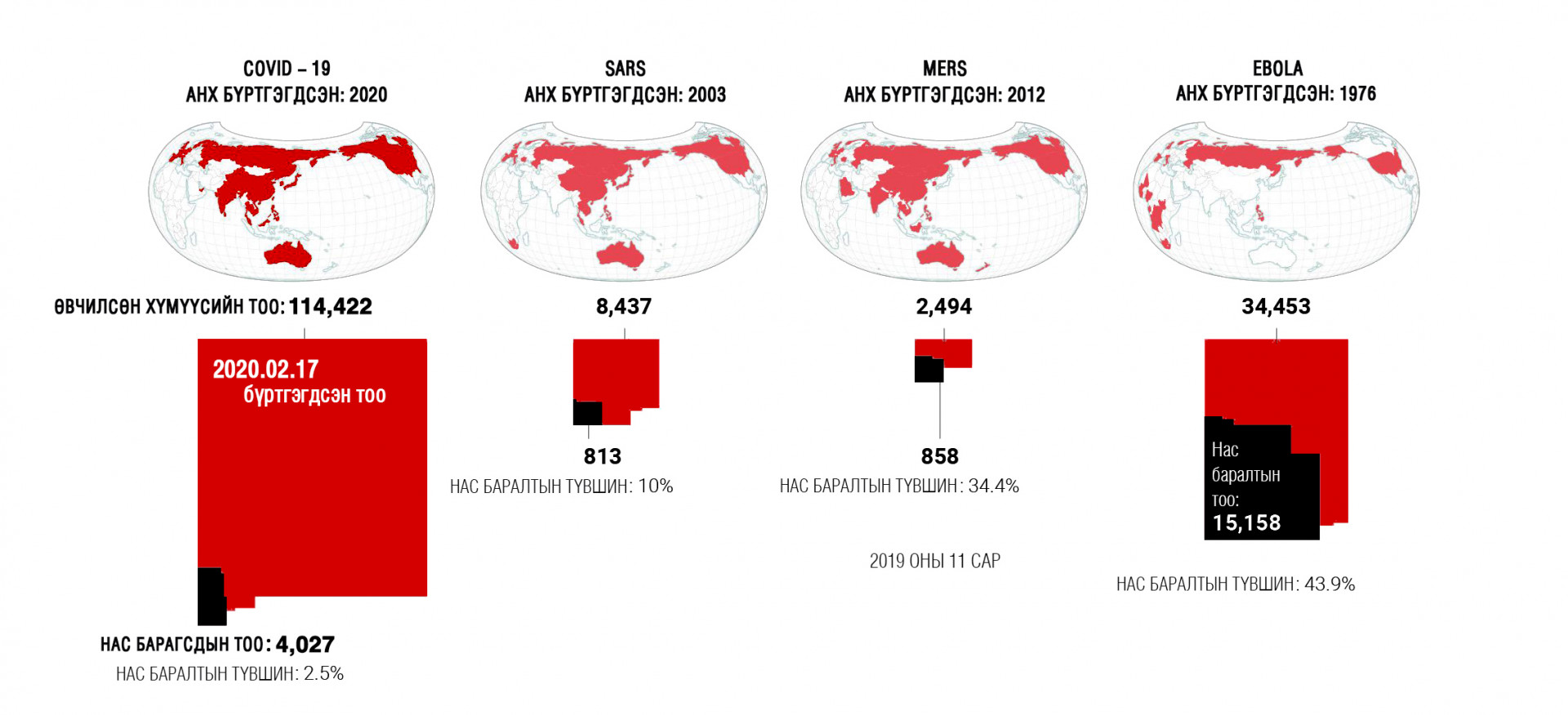 Nano International